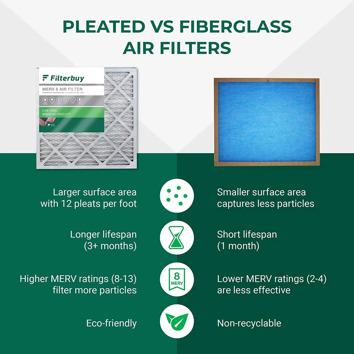 Filterbuy 12x12x4 MERV 8 Pleated HVAC AC Furnace Air Filters (5-Pack)