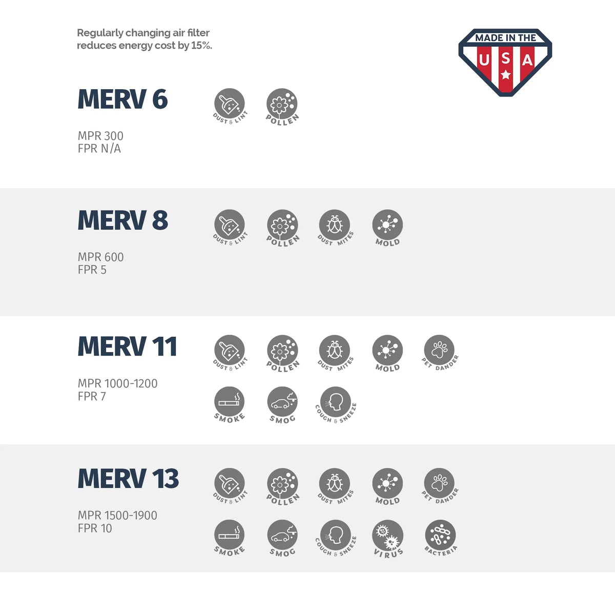 Aerostar 20x24x4 MERV 11, Pleated Air Filter, 20 x 24 x 4, Box of 6, Made in the USA
