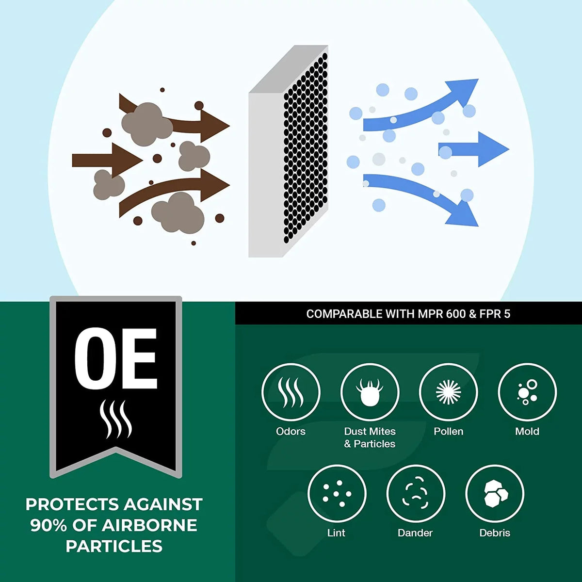 Filterbuy 14x18x1 MERV 8 Odor Eliminator Pleated HVAC AC Furnace Air Filters with Activated Carbon (2-Pack)