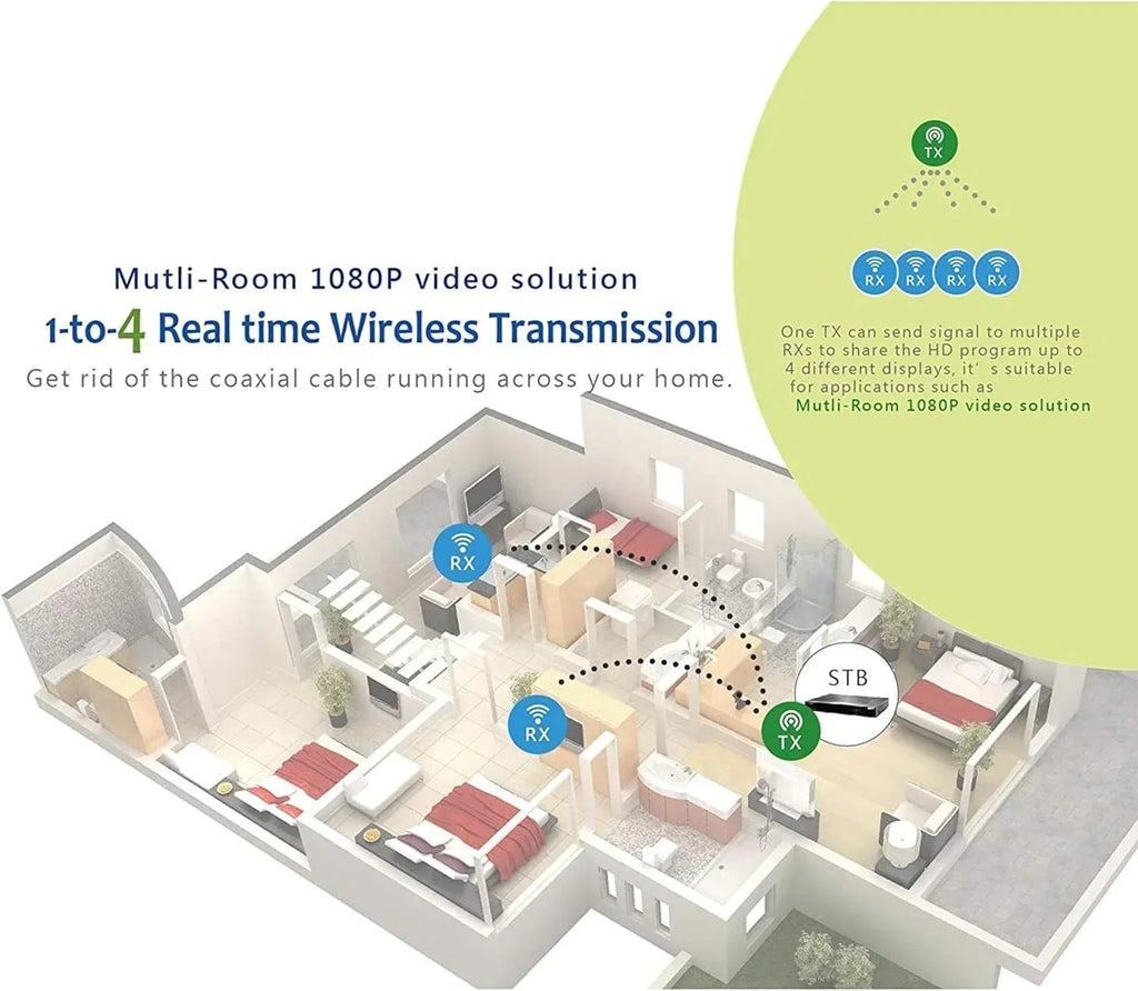 OREI Wireless HDMI Transmitter & Receiver Extender Upto 330 feet With IR Blaster 1080P
