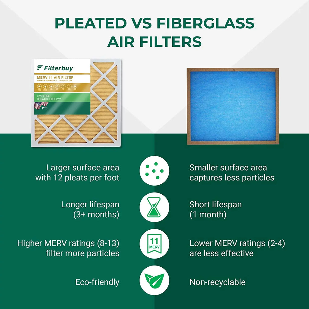 Filterbuy 13x21.5x1 MERV 11 Pleated HVAC AC Furnace Air Filters (2-Pack)