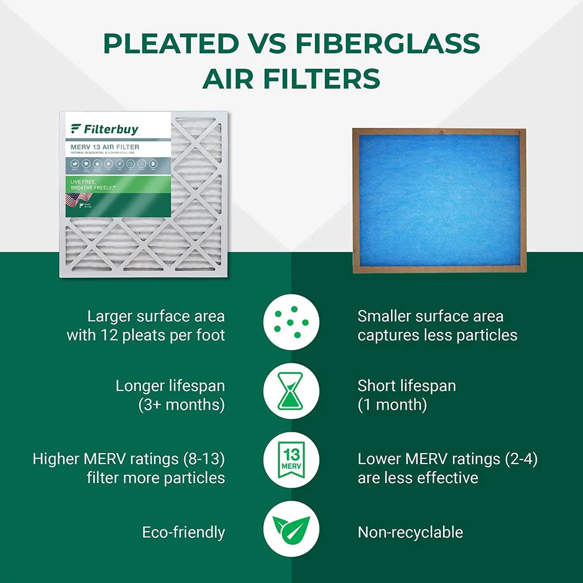Filterbuy 18x24x1 MERV 13 Pleated HVAC AC Furnace Air Filters (5-Pack)