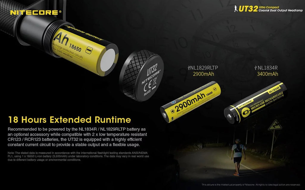 Value Bundle: Nitecore UT32 Dual Emitter Headlamp - (5700K,Cool White) - (3000K,Warm White) with 1x NL1834R USB Rechargeable Battery and TUP Rechargeable Processor Pocket Light (Black or Gray)