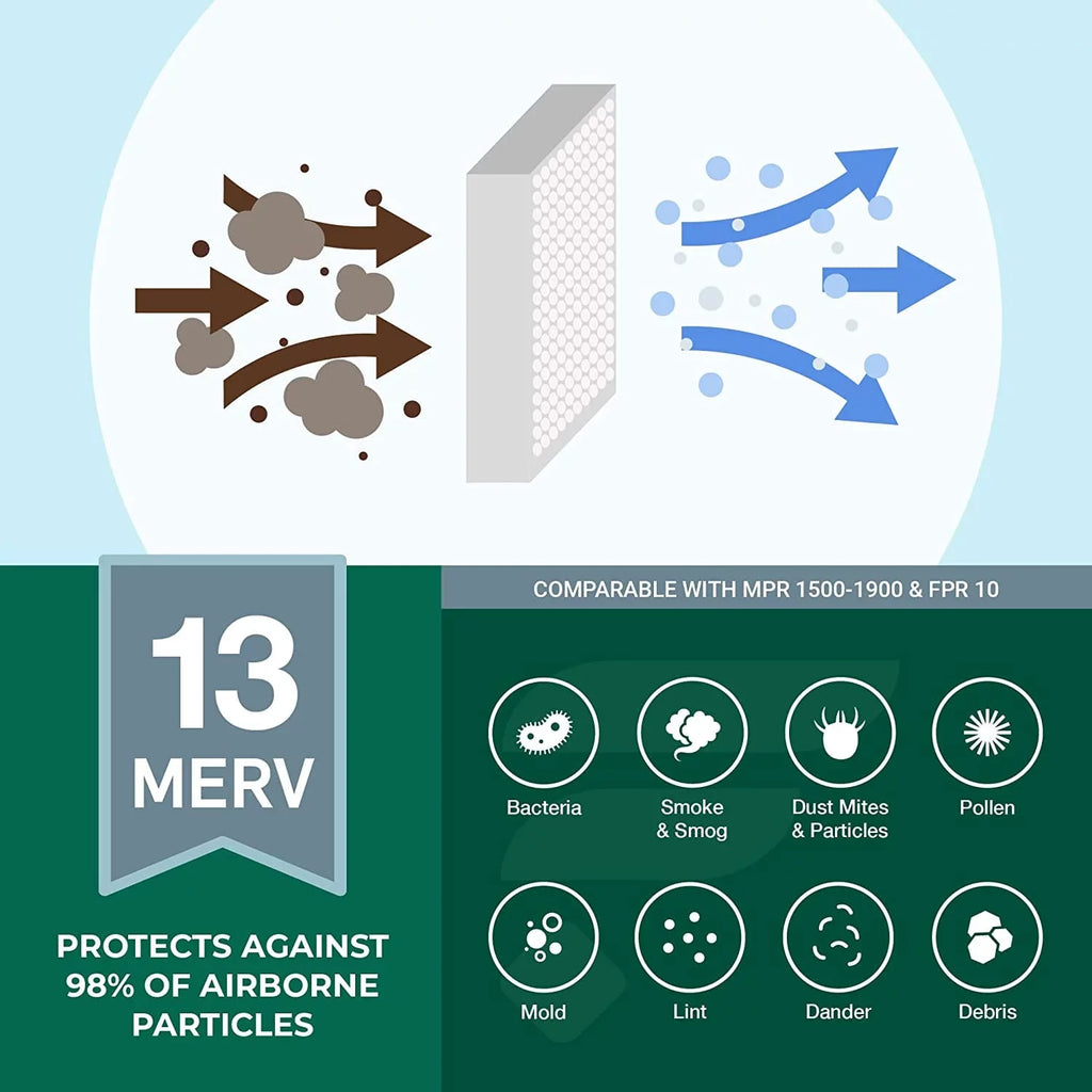 Filterbuy 18x24x2 MERV 13 Pleated HVAC AC Furnace Air Filters (2-Pack)