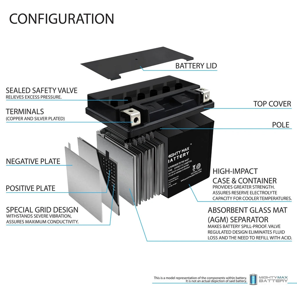 YTZ14S 12V 11.2AH Replacement Battery compatible with Protek YTZ14S - 3 Pack