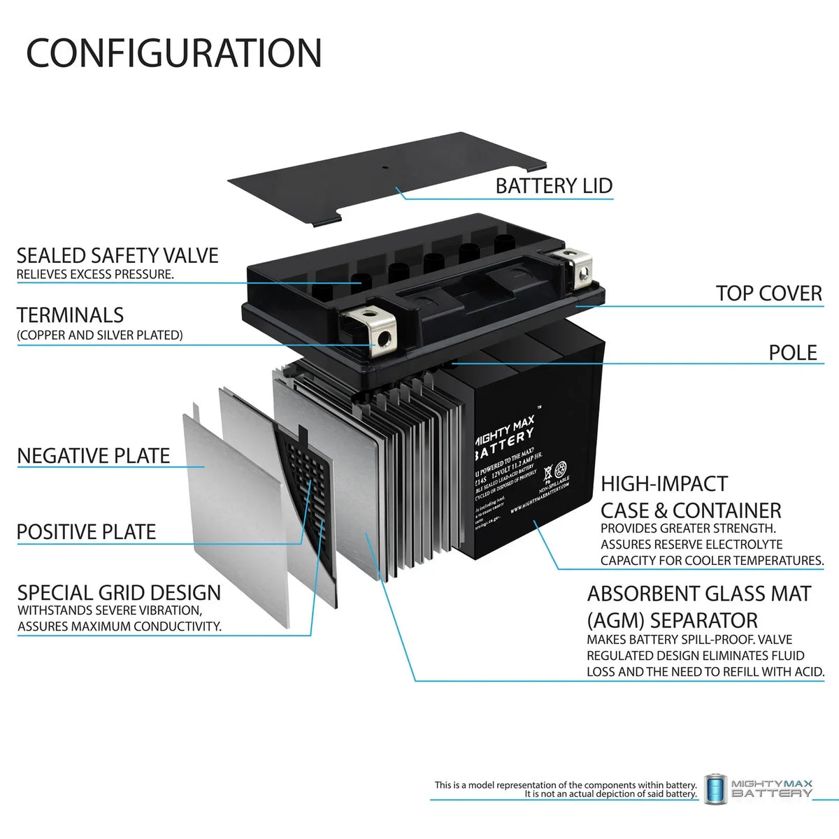 YTZ14S 12V 11.2AH Replacement Battery compatible with Protek YTZ14S - 3 Pack