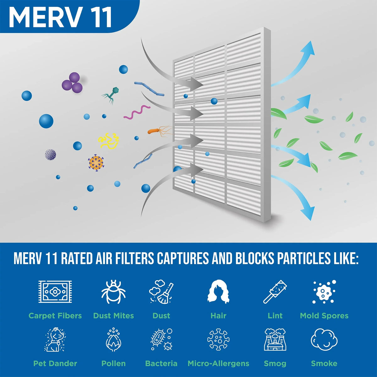3 Pack of 20x25x2 MERV 11 Pleated 2" Inch Air Filters by Glasfloss. Actual Size: 19-1/2 x 24-1/2 x 1-3/4