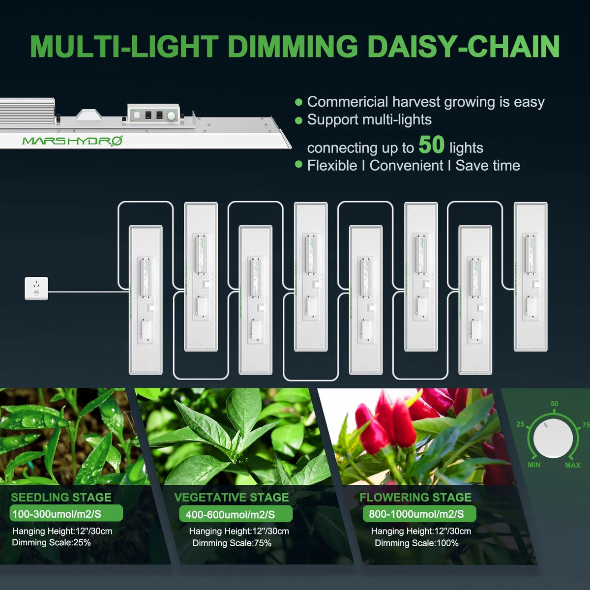 2023 Mars Hydro TSL 2000 LED Grow Light Full Spectrum Sunlike Spectrum 300W Dimmable LED Grow Light Max Yield 2.5g/W High PPE
