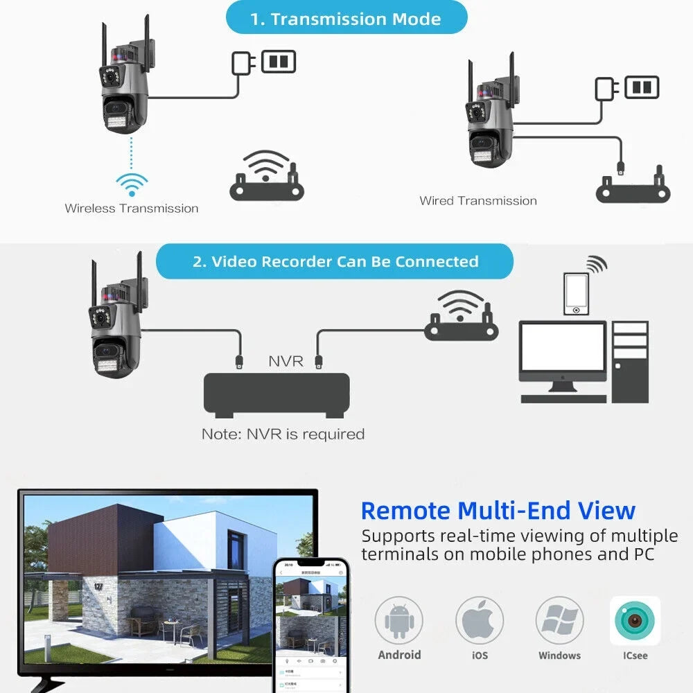 IP66 Outdoor Fluid Camera Real-time Two-Way Audio Enhanced Dual Antenna TF Card Slot 1080P HD