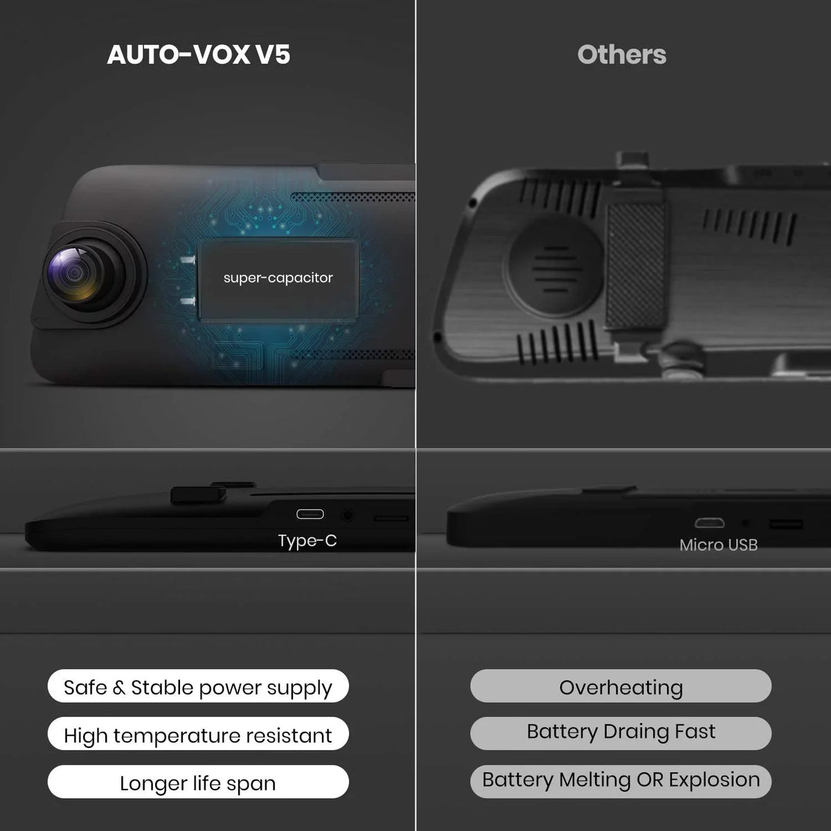 AUTO-VOX Mirror Dash Cam Front and Rear View Mirror Dual Camera 9.35'' Full Touch Monitor 1080P Super Night Vision Car Backup Camera for Driving Safety