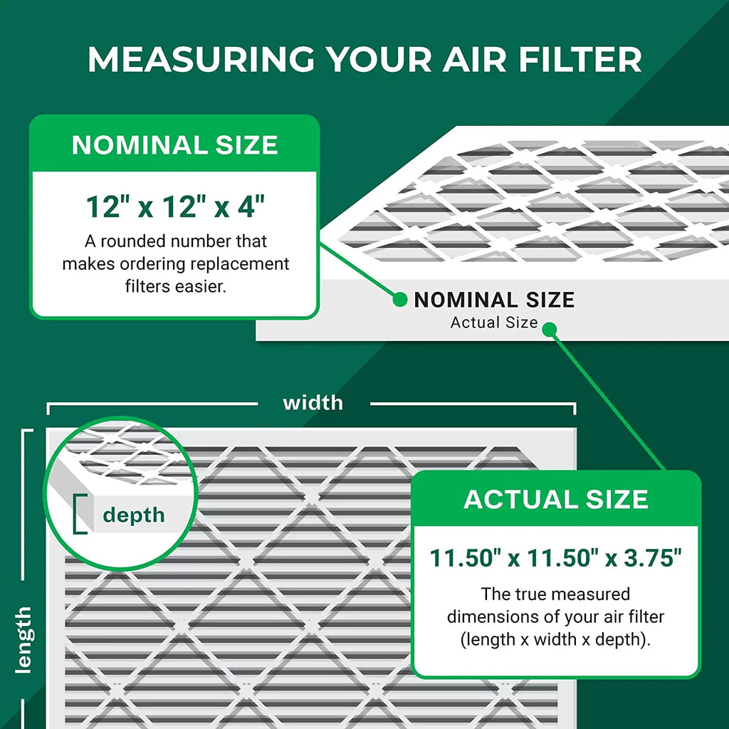 Filterbuy 12x12x4 MERV 8 Pleated HVAC AC Furnace Air Filters (5-Pack)