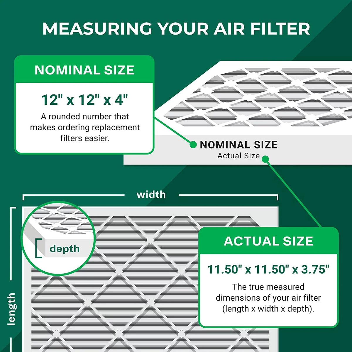 Filterbuy 12x12x4 MERV 8 Pleated HVAC AC Furnace Air Filters (5-Pack)