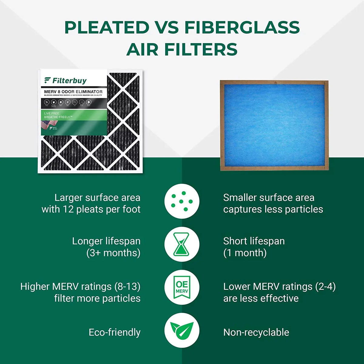 Filterbuy 10x24x1 MERV 8 Odor Eliminator Pleated HVAC AC Furnace Air Filters with Activated Carbon (3-Pack)