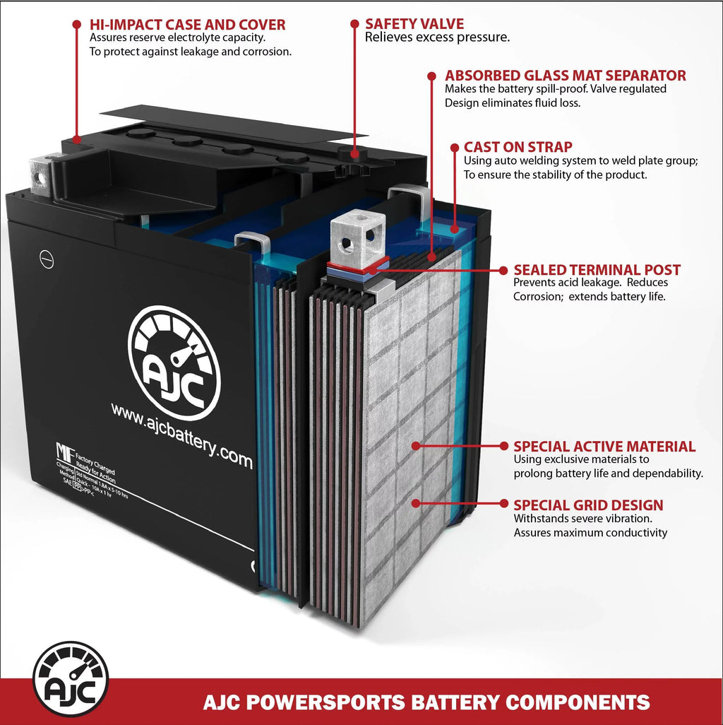 AJC Battery Compatible with Polaris MSX 150 Turbo 750 750CC Personal Fluid Replacement Battery (2003-2004)