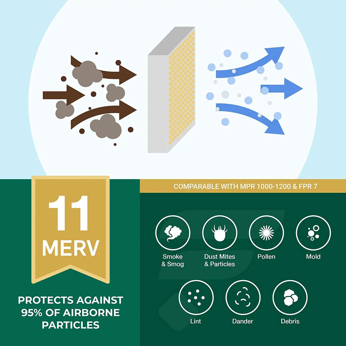 Filterbuy 14x20x1 MERV 11 Pleated HVAC AC Furnace Air Filters (5-Pack)