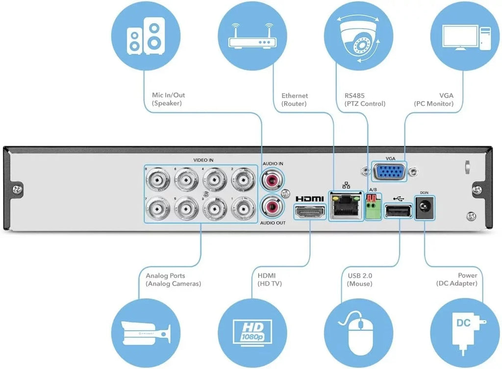 Amcrest 4K UltraHD 8 Channel DVR Security System Recorder, 8MP Security DVR for Analog Security Cameras & Amcrest IP Cameras, Remote Smartphone Access, HDD & Cameras NOT Included Pre-owned