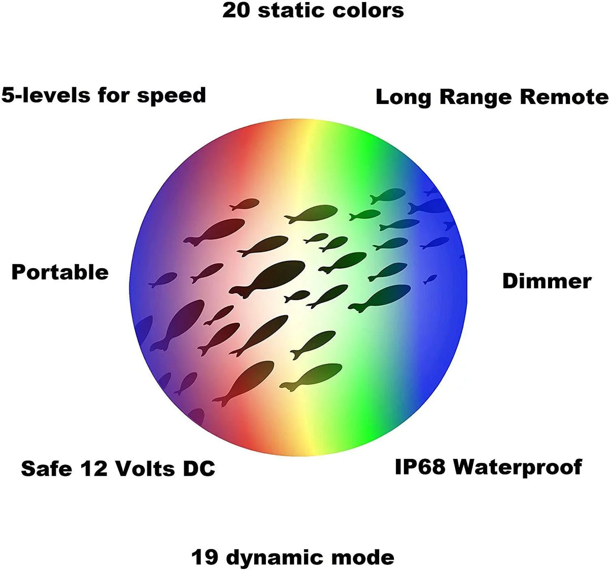 Multi-Color Color Changing LED Dock-7500 Liquid Fishing Light with Remote Control