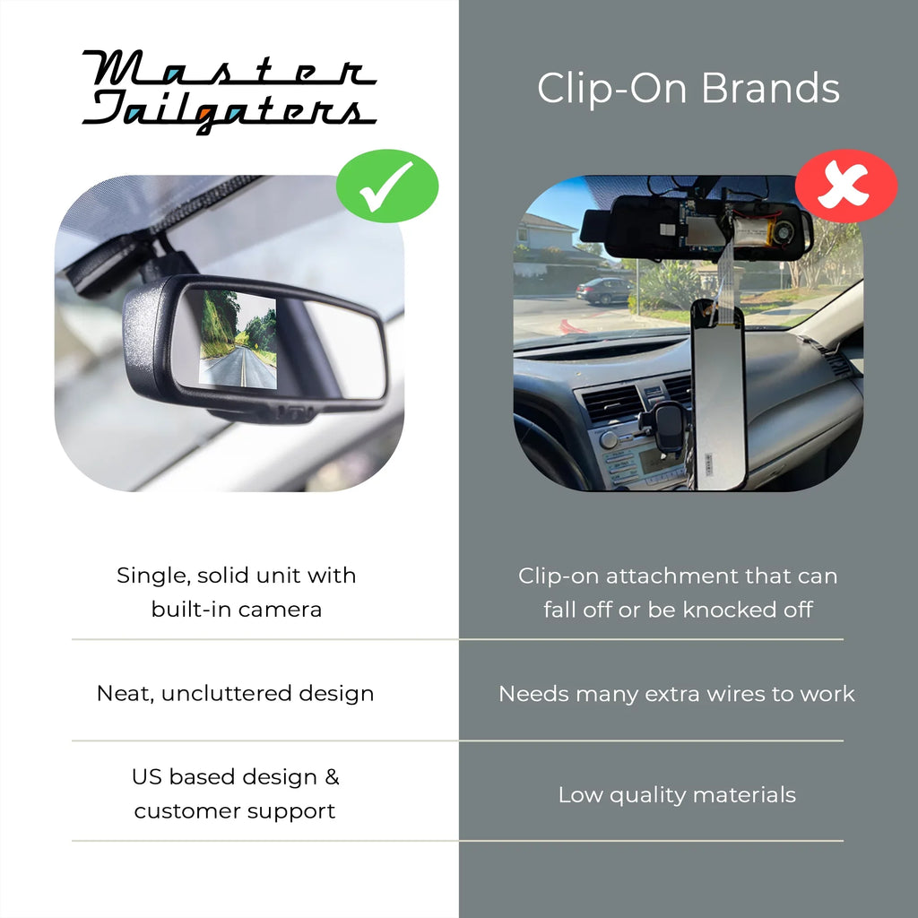 Master Tailgaters 4" LCD Rear View Mirror 1080p 30fps HD DVR Dual Video Recorder + WiFi with AHD Backup Camera - Universal Fit for Enhanced Vehicle Monitoring