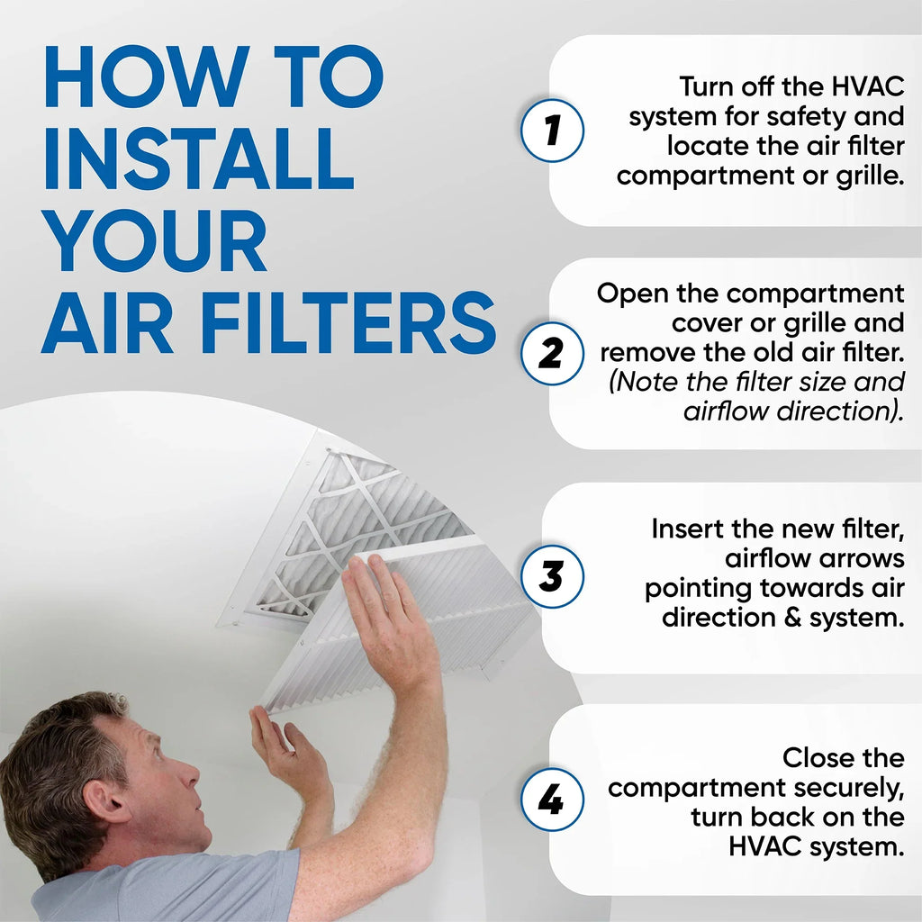 3 Pack of 20x25x2 MERV 11 Pleated 2" Inch Air Filters by Glasfloss. Actual Size: 19-1/2 x 24-1/2 x 1-3/4