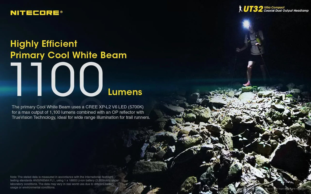 Value Bundle: Nitecore UT32 Dual Emitter Headlamp - (5700K,Cool White) - (3000K,Warm White) with 1x NL1834R USB Rechargeable Battery and TUP Rechargeable Processor Pocket Light (Black or Gray)